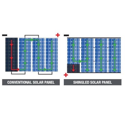 Ironman 4X4 200w Folding Solar Panel Kit