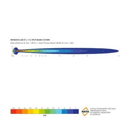 Bushranger Night Hawk 20.5 VLI Series SR LED Light Bar