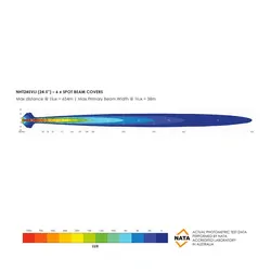 Bushranger Night Hawk 24.5 VLI Series SR LED Light Bar