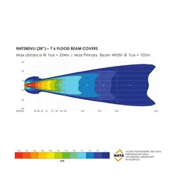 Bushranger Night Hawk 28 VLI Series SR LED Light Bar