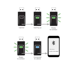 Quad Lock Car - Wireless CarPlay/Android Auto Adaptor