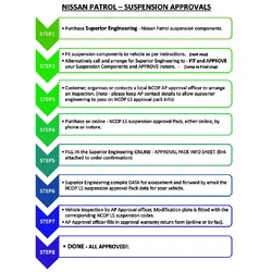 Superior Hybrid Superflex Radius Arms With Drop Box Suitable For Nissan Patrol GQ/GU (Gen 2) 2-3 Inch (50-75mm) Castor Correction (Pair) - SUPRARMDB3V
