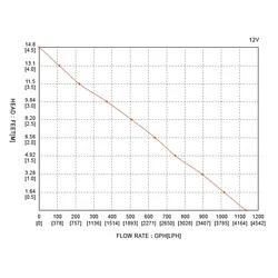 SEAFLO 01 Series 1100GPH Seaflo Bilge Pump