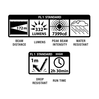 Maglite Mini Maglite 2AA Pro LED Flashlight - Black (332 Lumens)