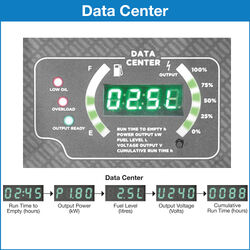 Westinghouse iGen2600 Generator 2200W