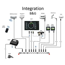 Lowrance Precision-9 Compass