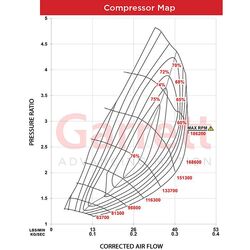 Garrett PowerMax Turbo Charger GTD2060V Ford Ranger GEN5 3.0L V6 Lion TDi 2022>