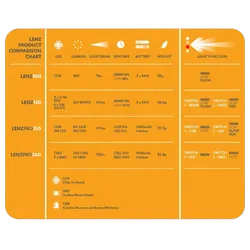 Explore Planet Earth LENZ 100 LED Headlight