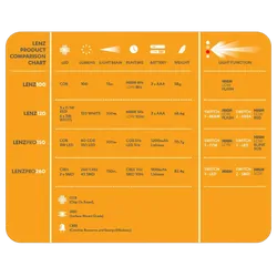 Explore Planet Earth LENZPRO 150 LED Headlight