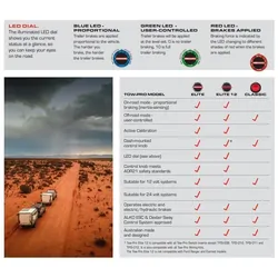 Redarc 12-24V Tow-Pro Elite V3 Electric Brake Controller - EBRH-ACCV3