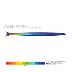 Bushranger Night Hawk 13 VLI Series SR LED Light Bar