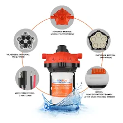 SEAFLO Deck Wash Kit 24V 5GPM 18.9LPM 70PSI