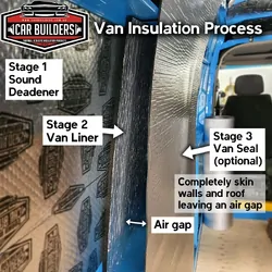 Car Builders Van Liner