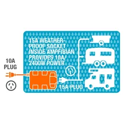 Ampfibian RV Plus Weatherproof Caravan/RV 15A To 10A Power Adapter