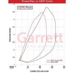 Garrett PowerMax Turbo Charger GTD2060V Ford Ranger GEN5 3.0L V6 Lion TDi 2022>