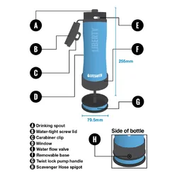 LifeSaver Liberty Blue