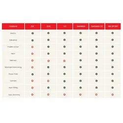 Clearview Towing Mirrors [Next Gen, Pair, Heat, Power-Fold, BSM, Auto Tilt, Puddle Lights, Indicators (Cat 6), Electric, Black] - suits Toyota LC 300 