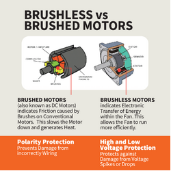 Explore CaraBreeze Caravan Fan