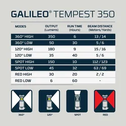 NEBO Galileo Tempest 350 Lantern