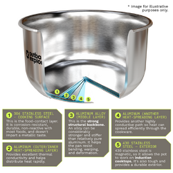 Outback Explorer Smart Storage Stainless Steel Fry Pan 24cm