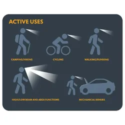 Explore Planet Earth LENZ 120 LED Headlight