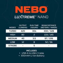 NEBO Luxtreme Nano Rechargeable Flashlight - Black