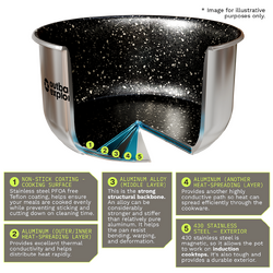 Outback Explorer Smart Storage Non-Stick Pots Set w/ Storage Lids