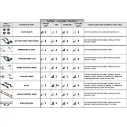 Superior Hyperflex Radius Arms Suitable For Toyota LandCruiser 80/105 Series 3 Inch (75mm) Castor Correction (Pair) - HYPRARM803