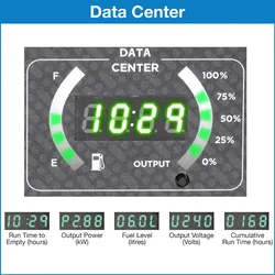 Westinghouse iGen45000As Generator 3700W
