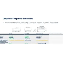 Lowrance LOWRANCE HALO24 Radar