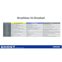 Lowrance Ghost 60" Trolling Motor + TMR-1 Remote