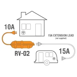 Ampfibian RV-02 Max 10A-15A Power Adapter w/ RCD